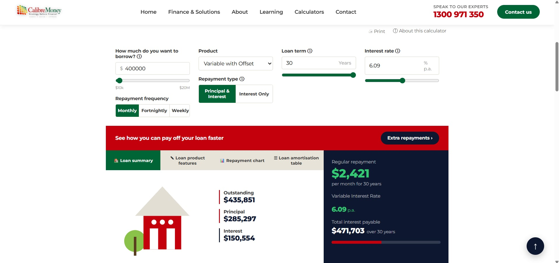 Calibre Money loan calculator